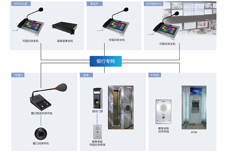 波菲凯迪讲解选购IP网络对讲产品要点