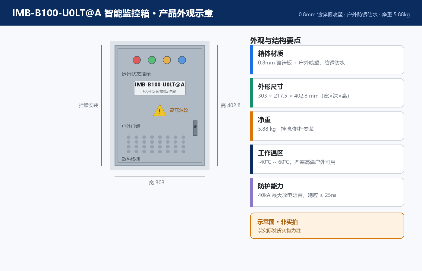 IMB-B100-U0LT@A 智能监控箱 产品外观示意