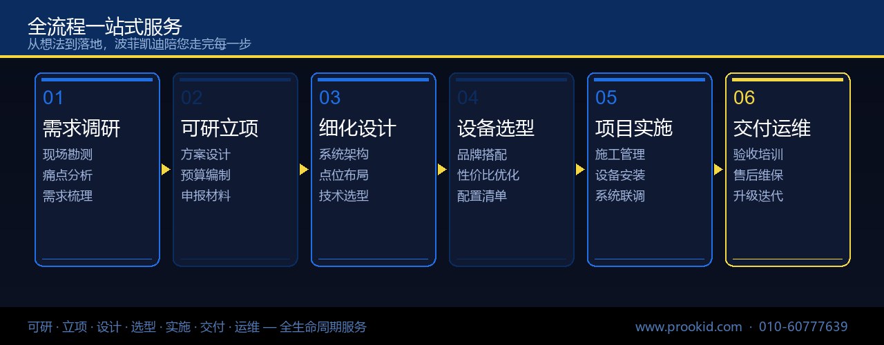 全流程服务